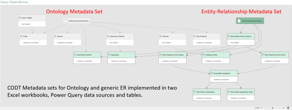 Atlantic CODT - Configurable Ontology to Data model Transformation