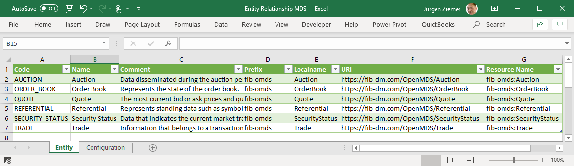 CODT Reverse-Engineered Entity Relationship Metadata Set
