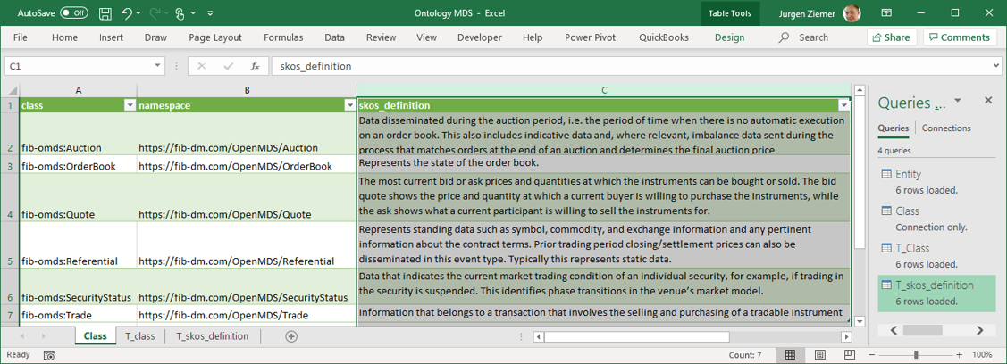 CODT Reverse-Engineered Ontology Metadata Set