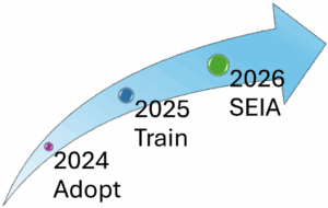 Path to SEIA (high-level)